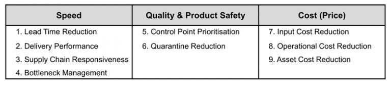 the ultimate guide to process factory performance