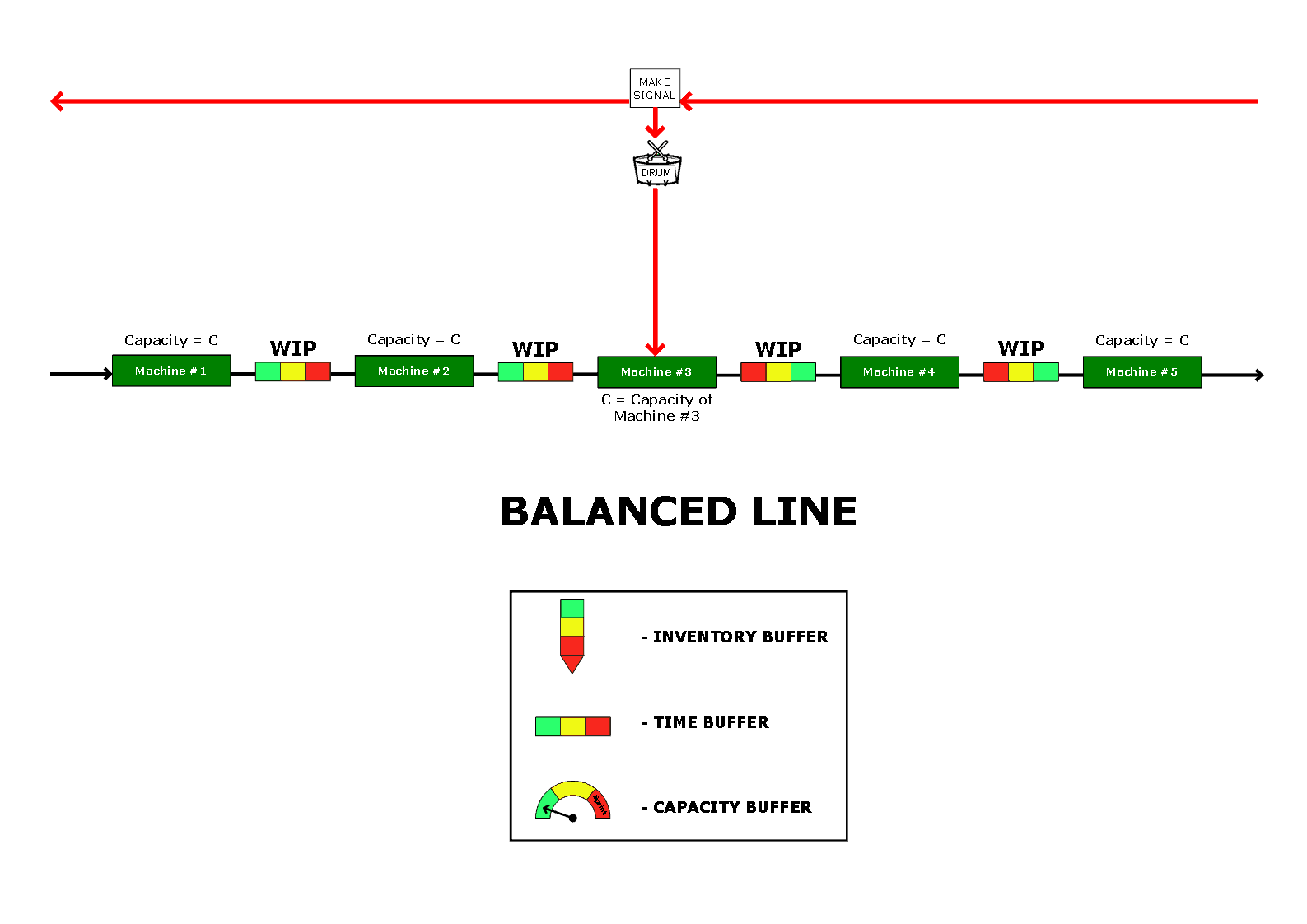 What is a flow line and how can it be manipulated to maximise ...