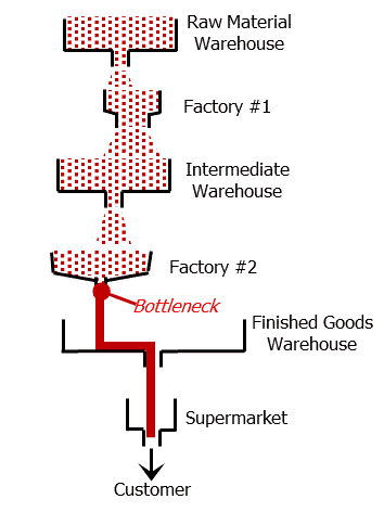 the ultimate guide to process factory performance