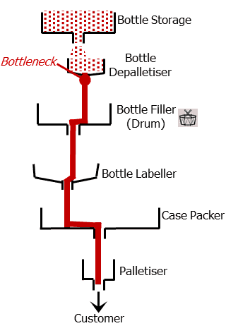 Bottleneck Slide 3