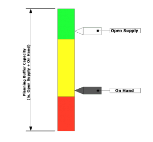 Buffer Zones Diagram