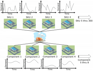 Component Pooling Diagram