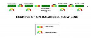 Flow Line Diagram