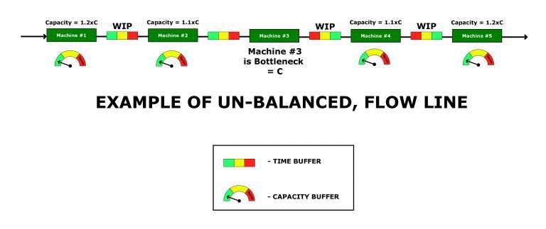 the ultimate guide to process factory performance