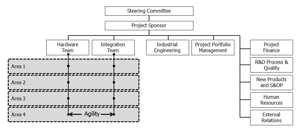 Governance Framework Diagram - Bullant Creative