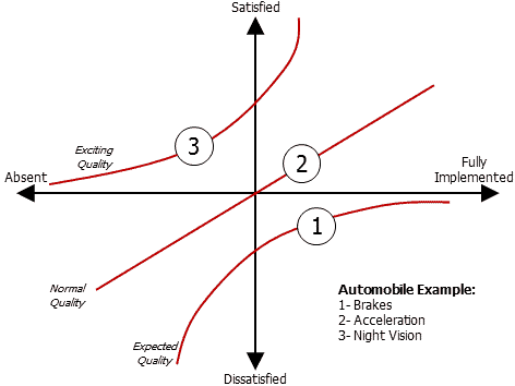 the ultimate guide to process factory performance