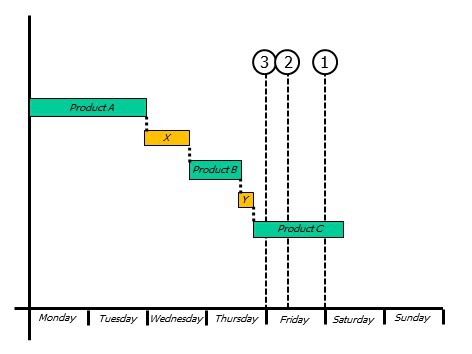 the ultimate guide to process factory performance