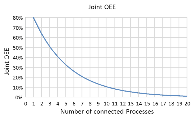 the ultimate guide to process factory performance