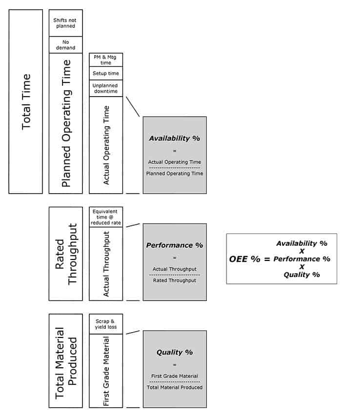 the ultimate guide to process factory performance