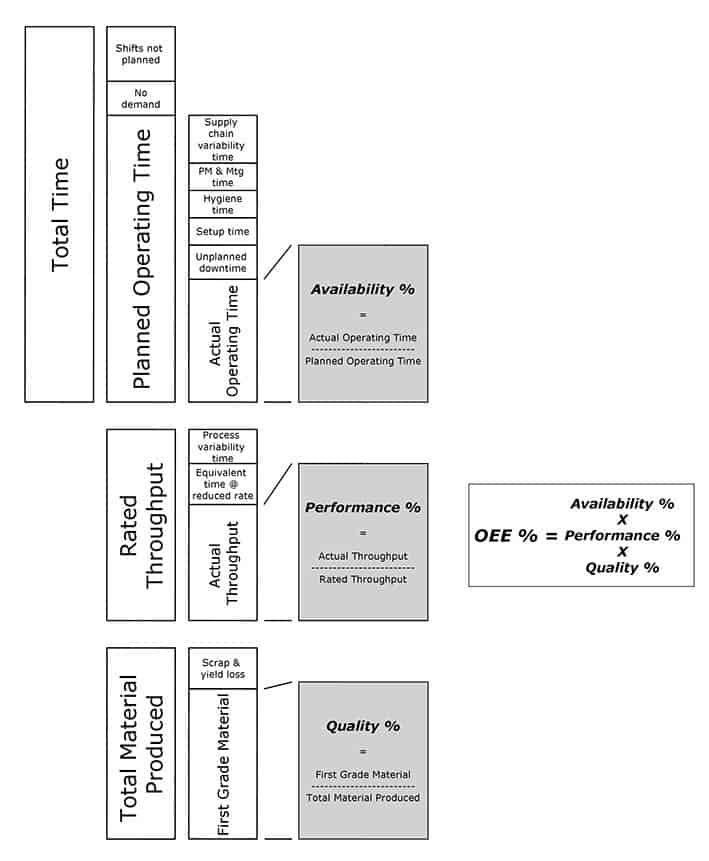 the ultimate guide to process factory performance