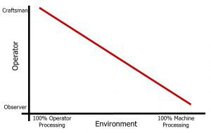 Operator Roles Diagram