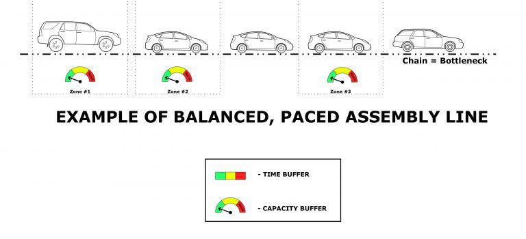 the ultimate guide to process factory performance