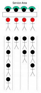 Post Office Example Individual Queues Diagram