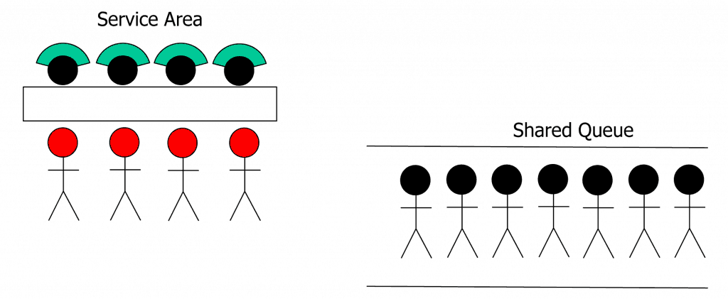 Post Office Example Shared Queue Diagram