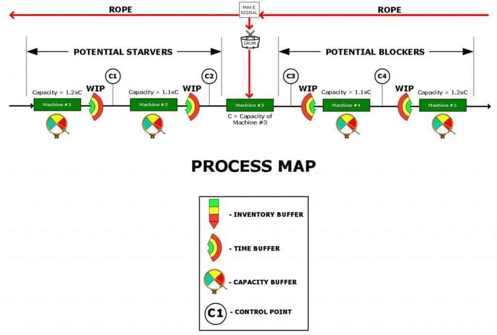 Process Map 2