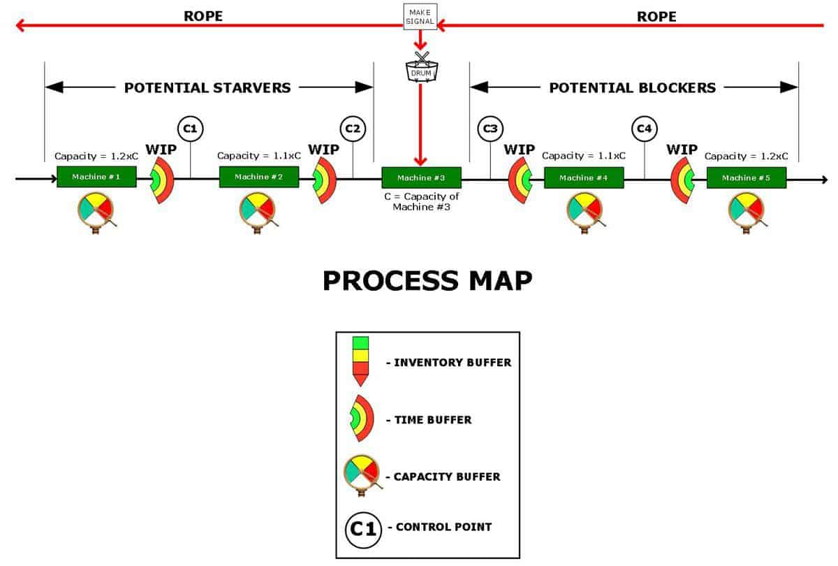 Process Map 2 Diagram