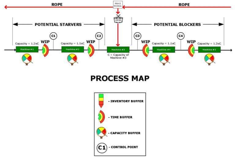 the ultimate guide to process factory performance