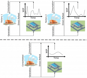 Rework Containment Diagram