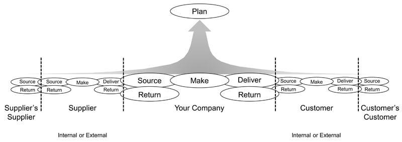 the ultimate guide to process factory performance