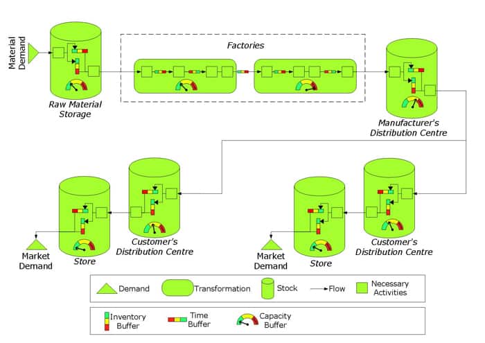 the ultimate guide to process factory performance