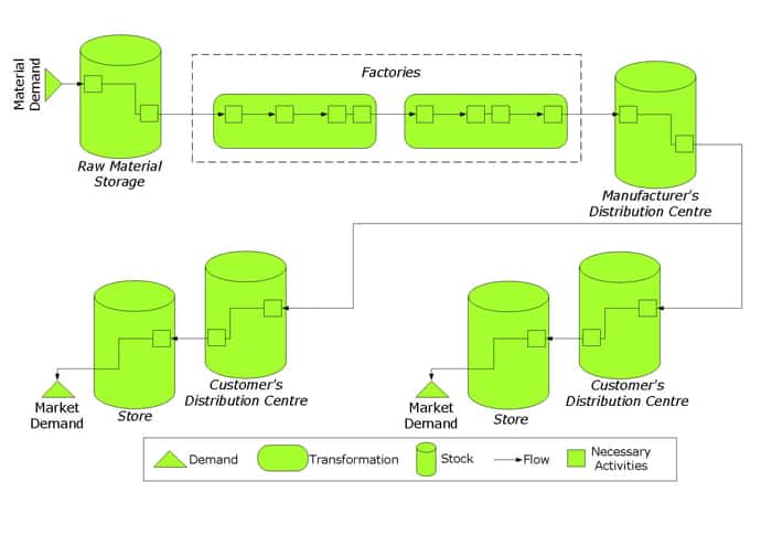 the ultimate guide to process factory performance