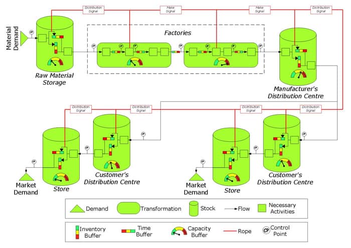 the ultimate guide to process factory performance