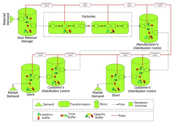 the ultimate guide to process factory performance