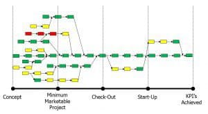 Stylised Gannt Diagram