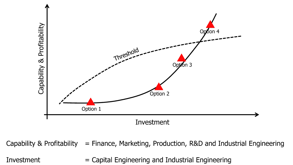 Trade Off Curve Diagram