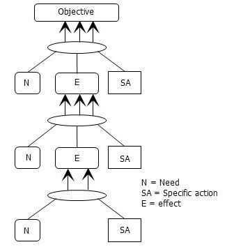 Transition Tree