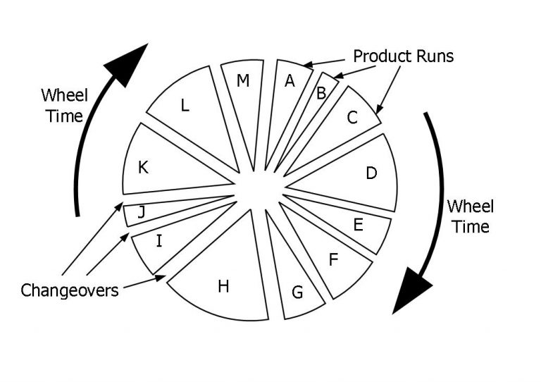 the ultimate guide to process factory performance