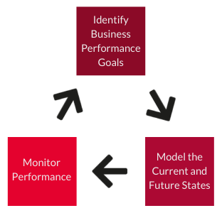 the ultimate guide to process factory performance