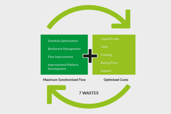 the ultimate guide to process factory performance