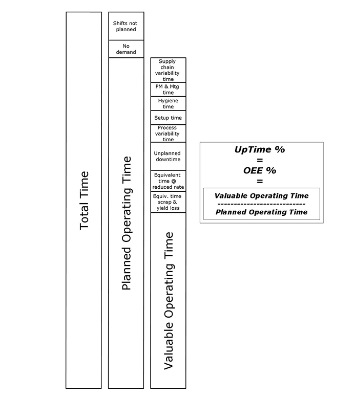 the ultimate guide to process factory performance