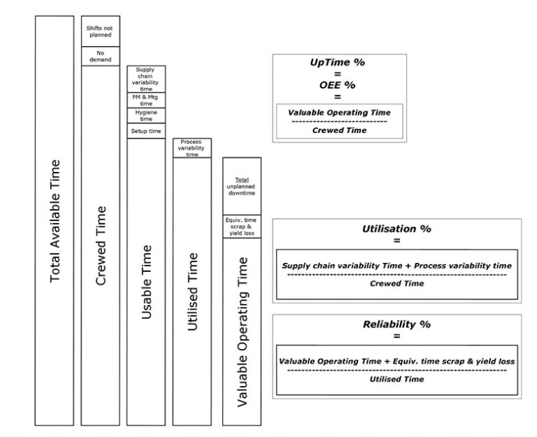 the ultimate guide to process factory performance