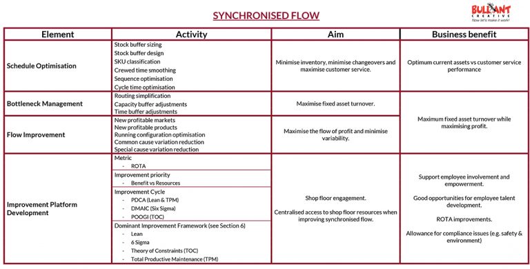 the ultimate guide to process factory performance