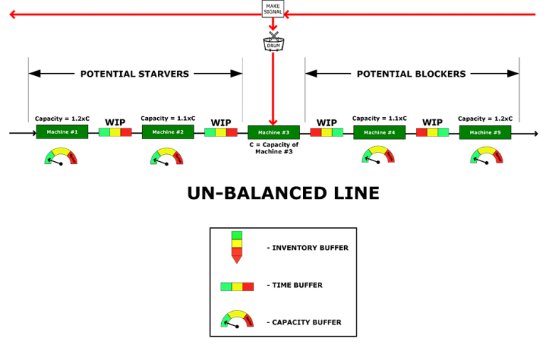 the ultimate guide to process factory performance