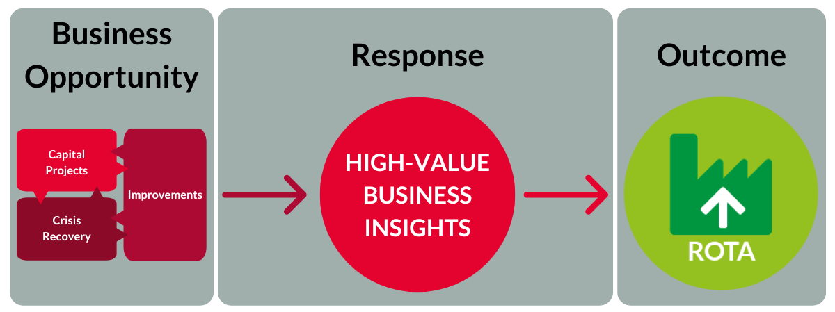 Case Study - Factory redesign based on network restructuring | Bullant ...